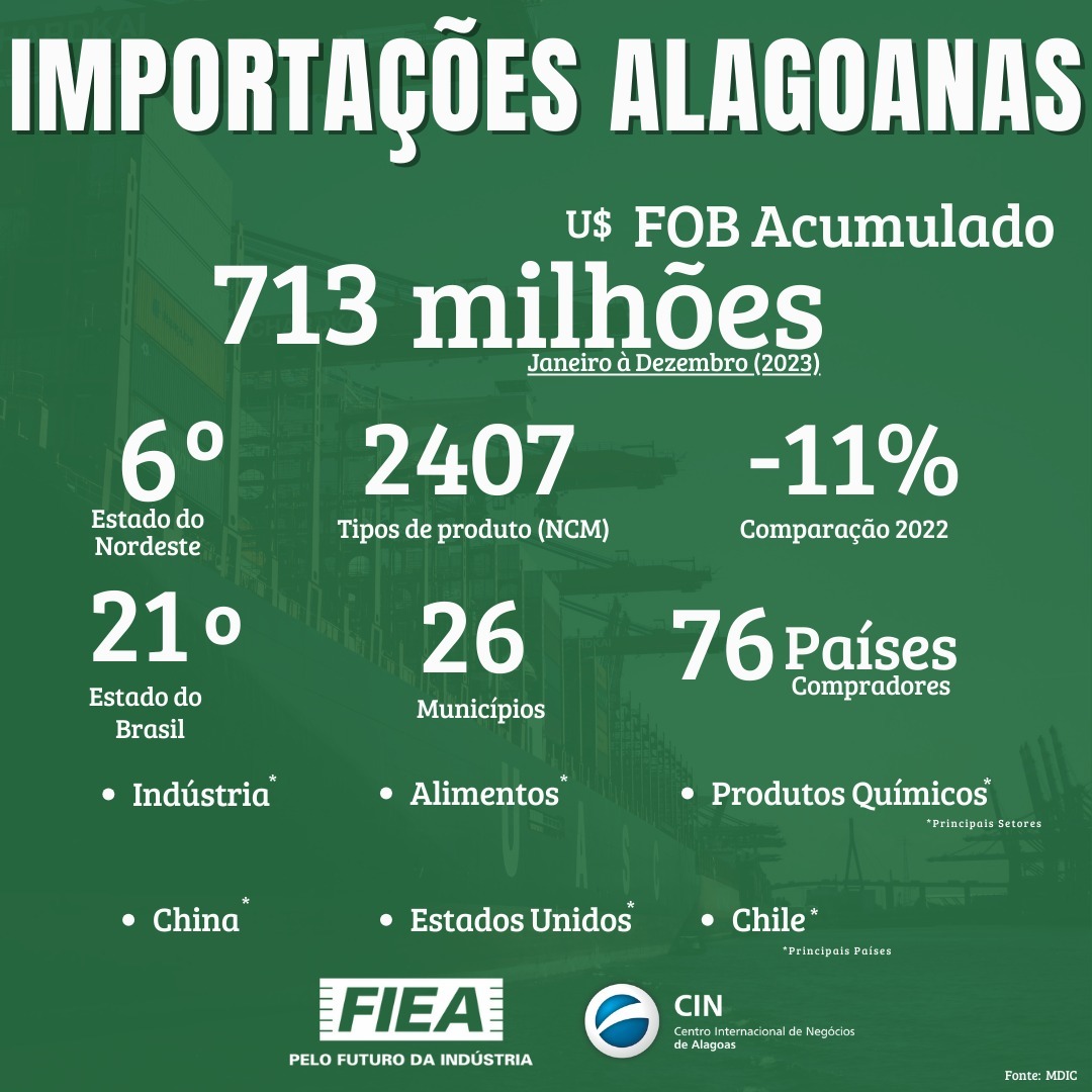 Importações de Alagoas
